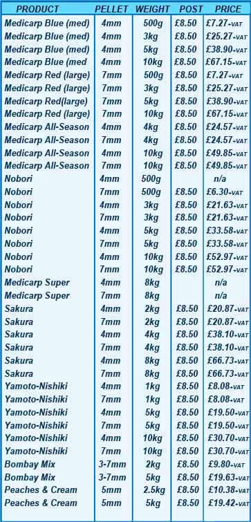 new price guide